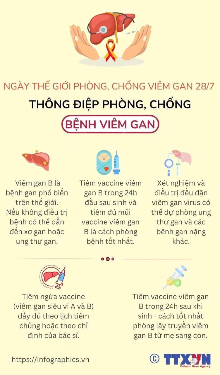 Thông điệp phòng, chống bệnh viêm gan