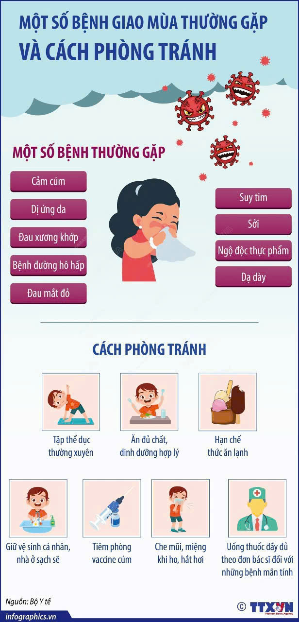 Một số bệnh giao mùa thường gặp và cách phòng tránh