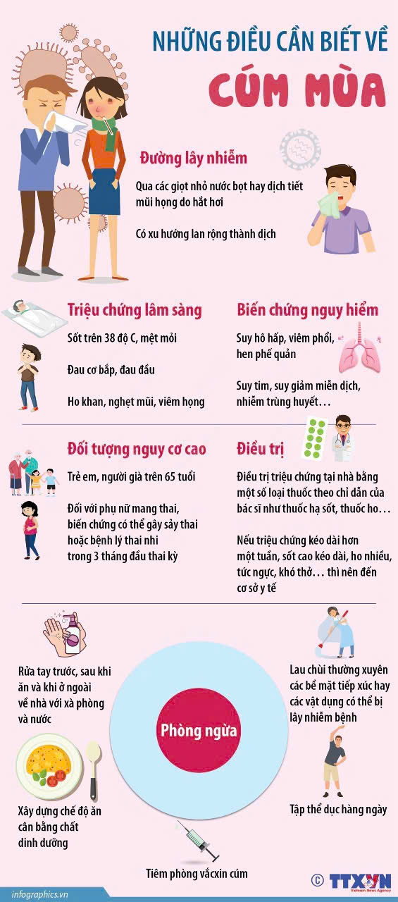 Những điều cần biết về cúm mùa