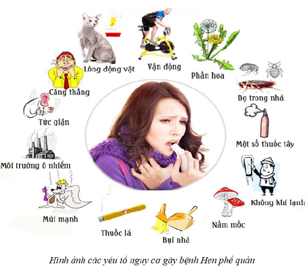 Ngày Hen toàn cầu năm 2025